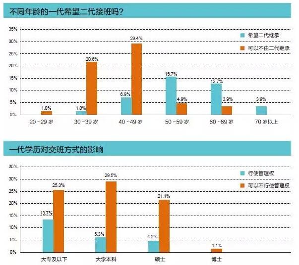 中欧商学院教授：经理人管理家族企业将是趋势