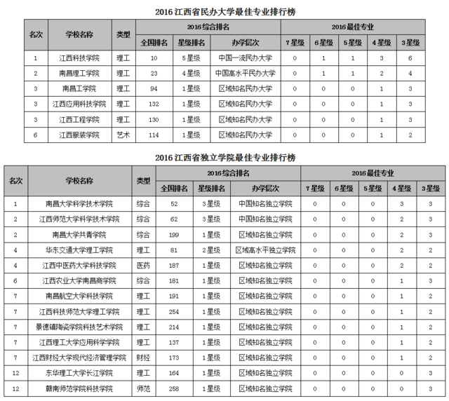 南昌大学专业专业排名_南昌大学