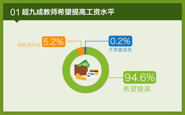 收入增长_职工收入增长调查(2)