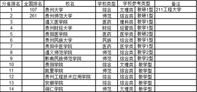 2019江西大学排行榜_40年前全国重点高校最新排名,65所跻身2019中国大学百
