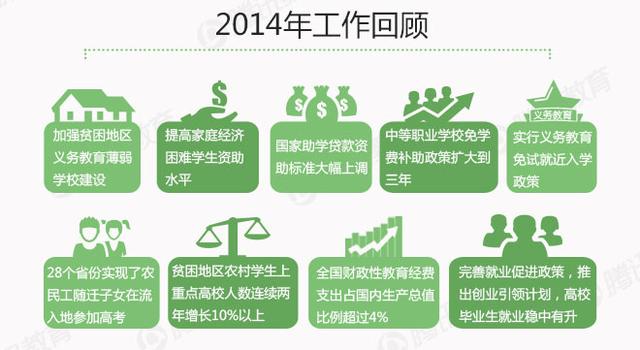 [图解教育]李克强政府工作报告如何说教育