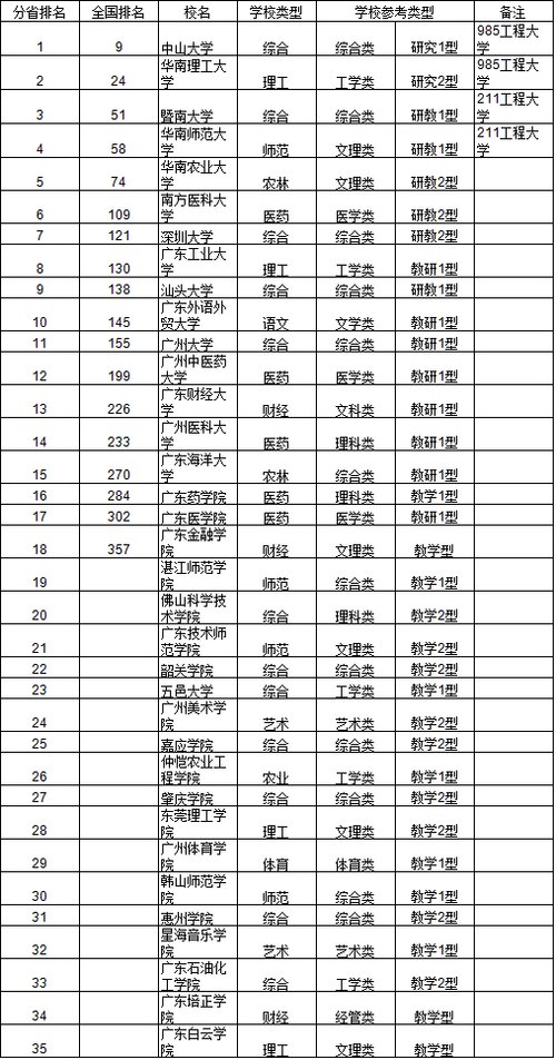 2014中国中南地区大学综合实力排行榜出炉