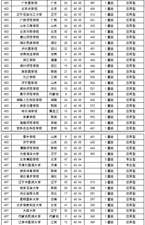 2015中国大学毕业生质量排行榜 北大居首