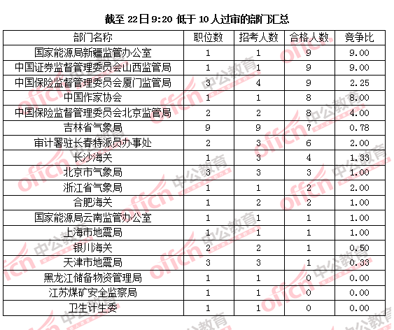 上海人口学历_上海人口年龄分布图(3)