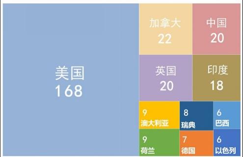 2017各国人口_世界人口展望 10个你可能不知道的事实(3)