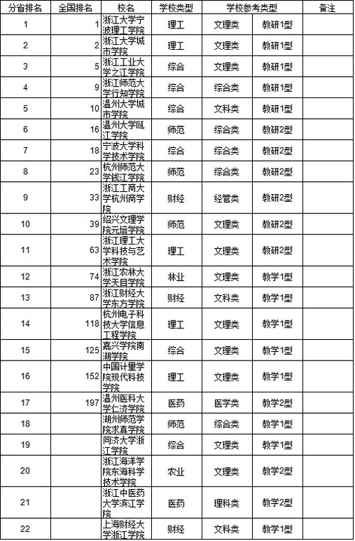 2014中国华东地区独立学院排行榜发布
