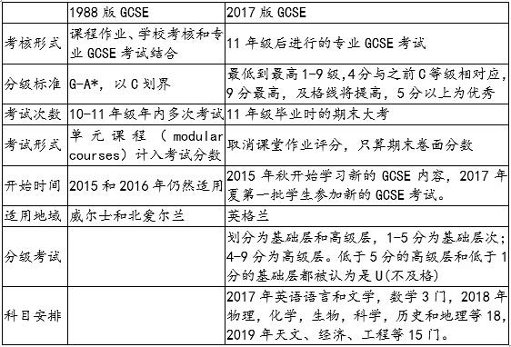 英國留學三件事