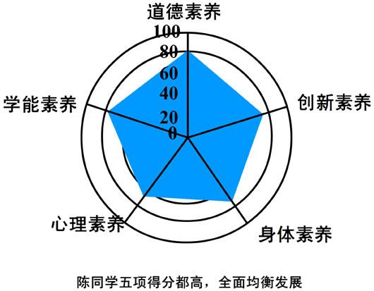 沪高考改革现数十种学科组合 开发软件帮选科