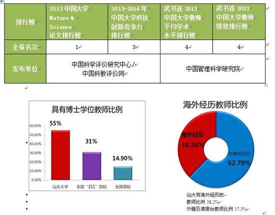 汕头大学师资力量