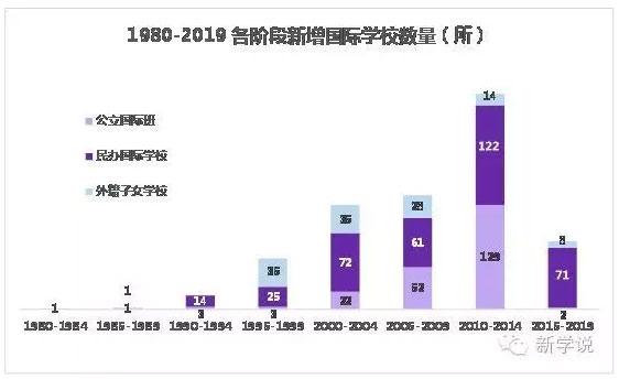1980到2019，中国国际学校是怎么发展起来的？