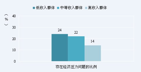 98%应届生遇职场问题 个人发展成最大问题