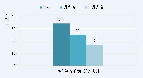 98%应届生遇职场问题 个人发展成最大问题