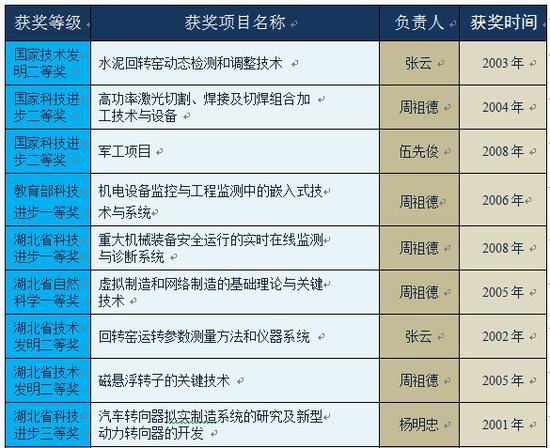 武汉理工大学机电工程学院