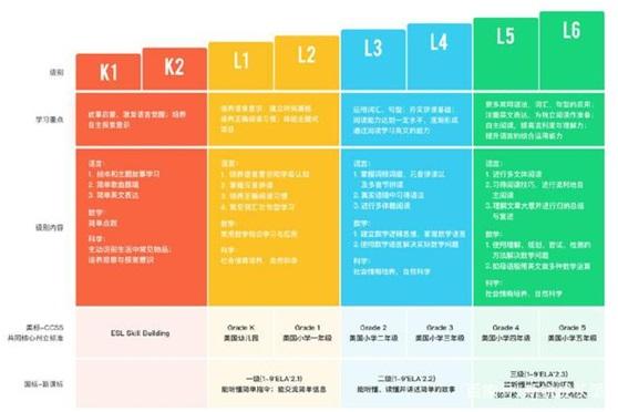 gogokid对话常青藤爸爸：中国孩子自信开口说英语3大关键