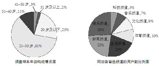 2013年广东省公务员考试行测(三)真题
