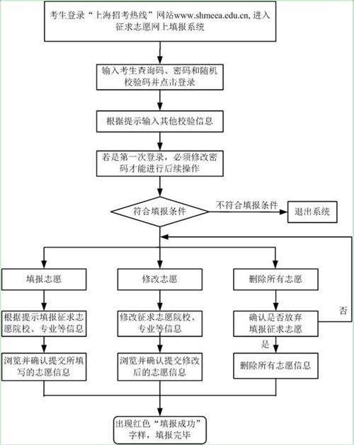 上海本科普通批征求志愿填报26日13时截止