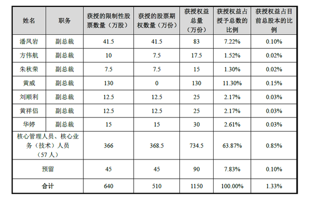 立思辰成造富机器?教育行业批量生产千万富翁