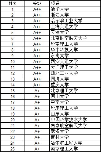 大学农学排名_黑龙江大学农学楼(2)