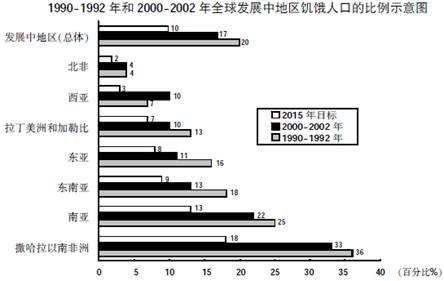 东南亚人口集中地区_外媒关注中国百人红色通缉令(2)