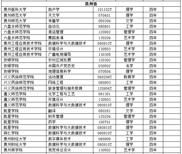 2017年度全国高校新增2311个本科专业 撤销241个本科专业