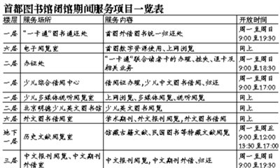 首都图书馆今起闭馆3个月