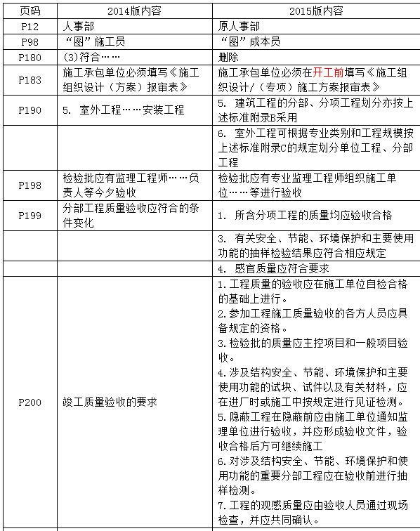 www.fz173.com_广东省一级建造师准考证打印时间。