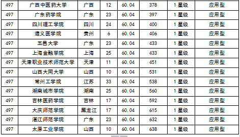 2015中国大学毕业生质量排行榜 北大居首