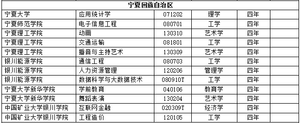 2017年度全国高校新增2311个本科专业 撤销241个本科专业