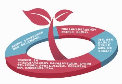 湖南省高考改革方案今年出台