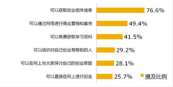 《大学生创业调研报告》之创业计划