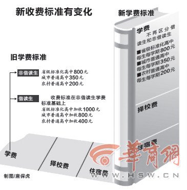 陕西中小学收费标准公布 公办高中取消借读费