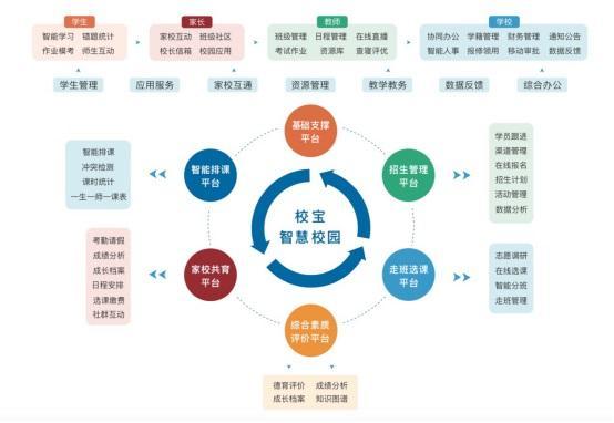 普高教育改革新政公布！校宝在线升级新高考一站式解决方案