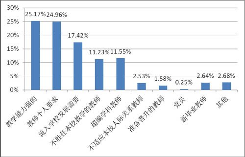 人口发展永均衡_促进人口均衡发展图片(2)