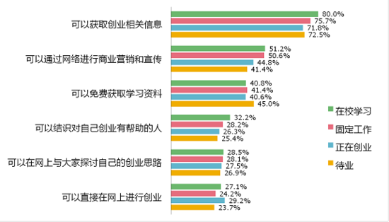 《大学生创业调研报告》之创业计划