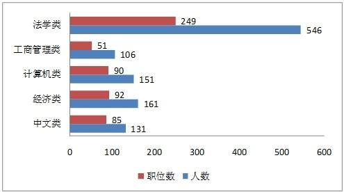 2014天津公務(wù)員考試職位分析：近半職位招男性