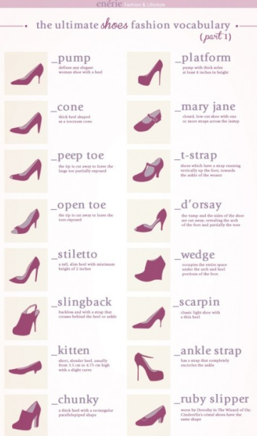 女人和高跟鞋各式各样高跟鞋的英语表达