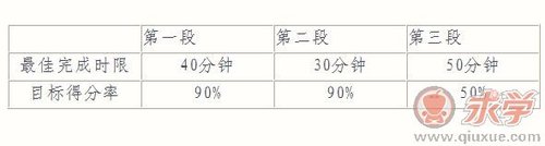 高考辅导：高考数学备考得高分的策略