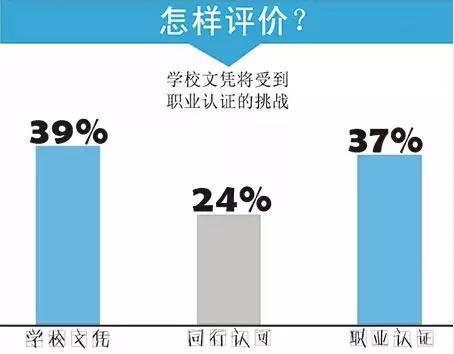 2030年的教育會發(fā)展成什么樣這里有答案