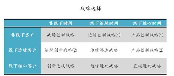 K12在线教育突围:边缘渗透及战略选择