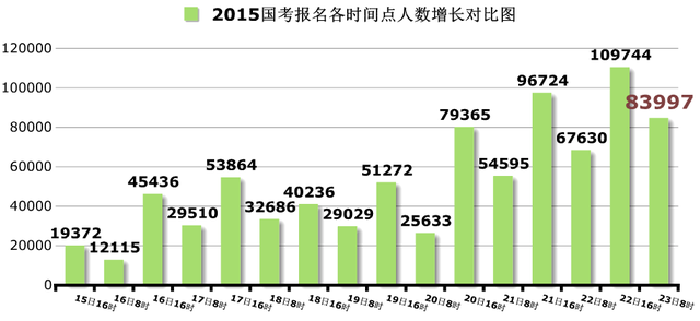 沭阳人口数量_沭阳 建设百万人口区域次中心城市(3)