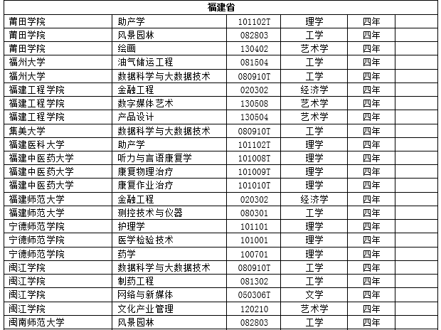 2017年度全国高校新增2311个本科专业 撤销241个本科专业