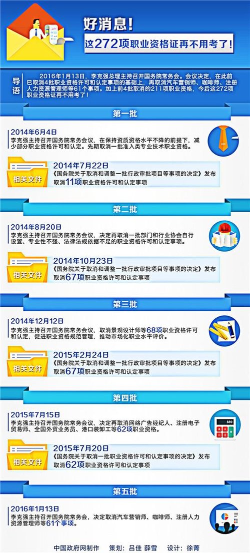 ר��̸ְҵ�ʸ�֤��״��֤��̫�࿼��̫������ͻ��