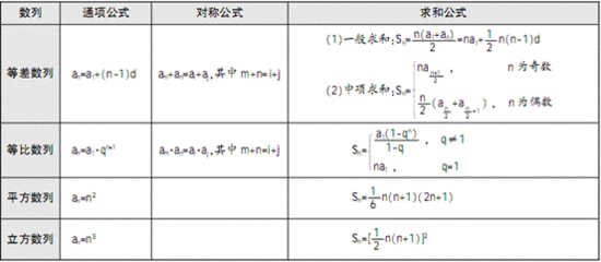 2012年国考特训系列之行测数量关系计算问题
