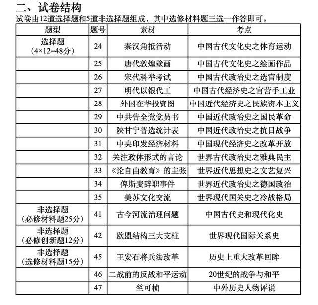 2020高考全国Ⅱ卷文综历史试卷评析：弘扬爱国精神，肩负时代使命