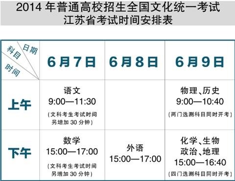 2014年江苏高考日程安排