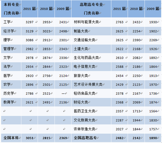 灭菌名词解释_名词解释收入转移(3)