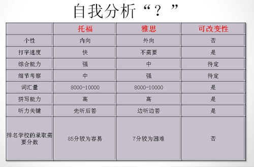 小马过河 2013留学你准备好了吗?