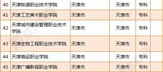 教育部发布2014年全国高等学校名单 共2542所