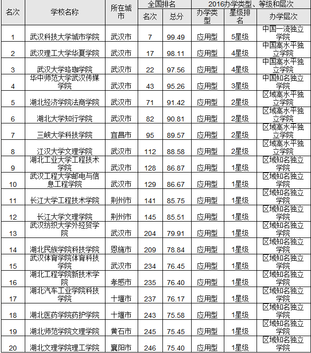 武汉私立小学排名_私立武汉中学旧址