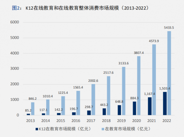 在线教育消费升级成趋